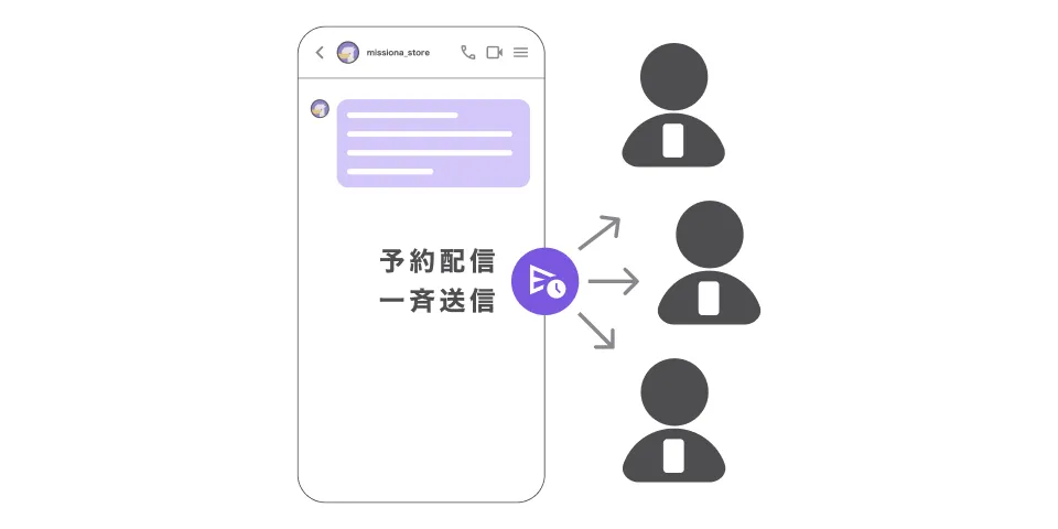 イメージ画像 一斉配信・予約配信