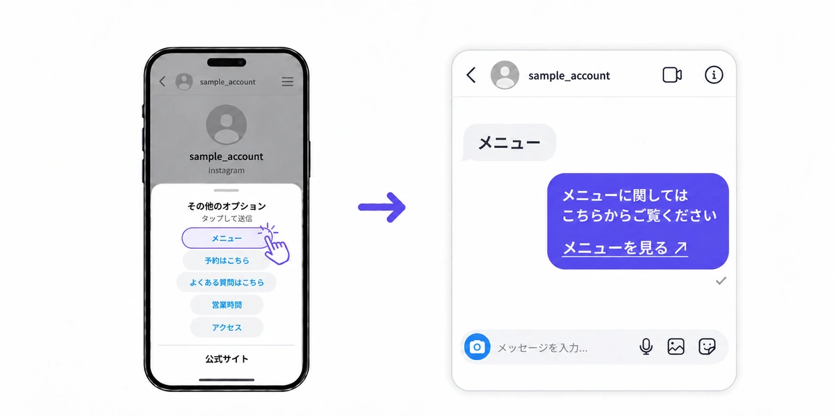 固定メニューの「メニュー」をタップし、DMでやり取りするイメージ。会話の左側に「メニュー」、右側に「メニューに関してはこちらからご覧ください」と「メニューを見る」リンクを表示。