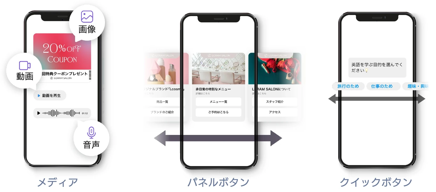 メディア・パネルボタン・クイックボタンを使ったメッセージ画面例