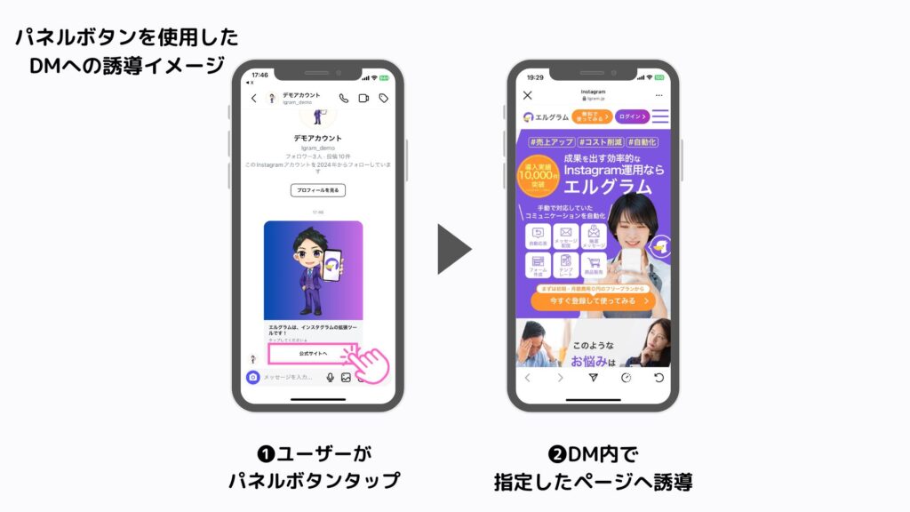 パネルボタンをタップして指定サイトへ遷移させる方法-マニュアル