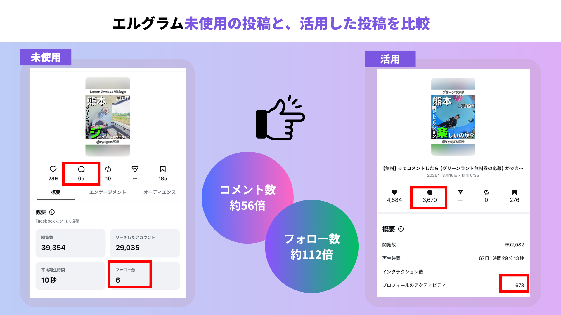 竜様の成果