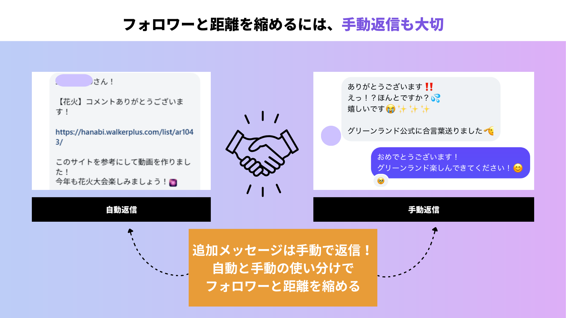 竜様「自動DM」活用の様子②