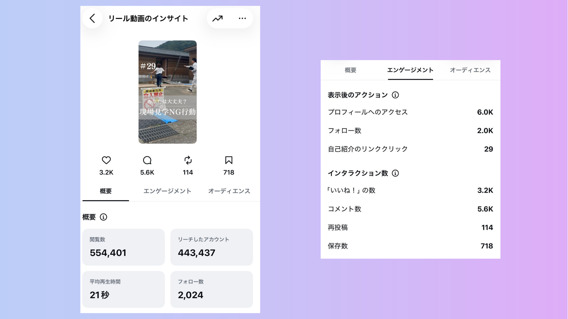 現場見学NG行動のインサイト