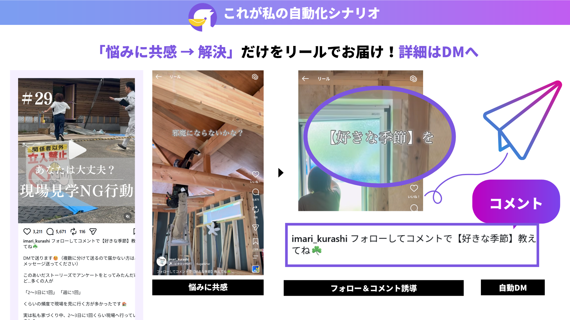 現場見学NG行動のシナリオ設計