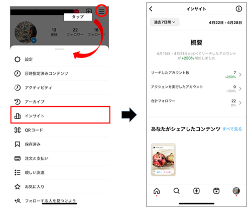 投稿全体に対するインサイト