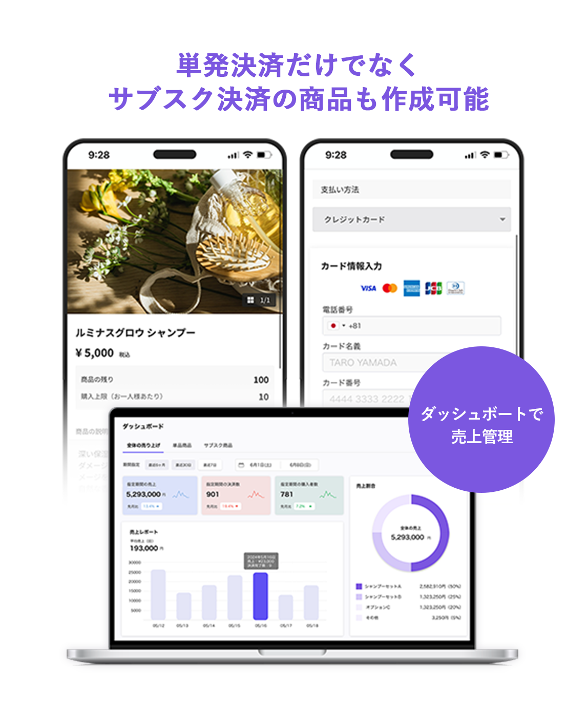 商品販売・決済